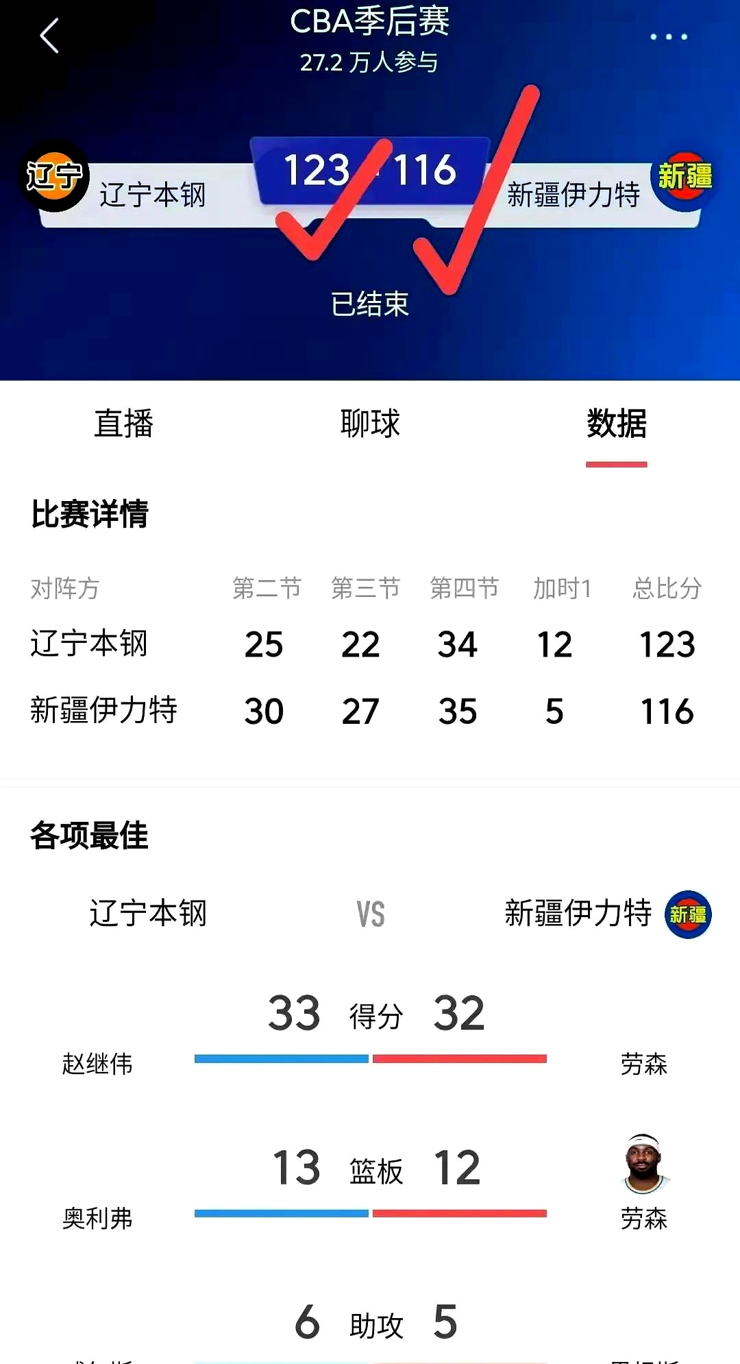 关于新疆队表现出乎意料,稳居积分榜前列的信息 关于新疆队表现出乎意料,稳居积分榜前列的信息