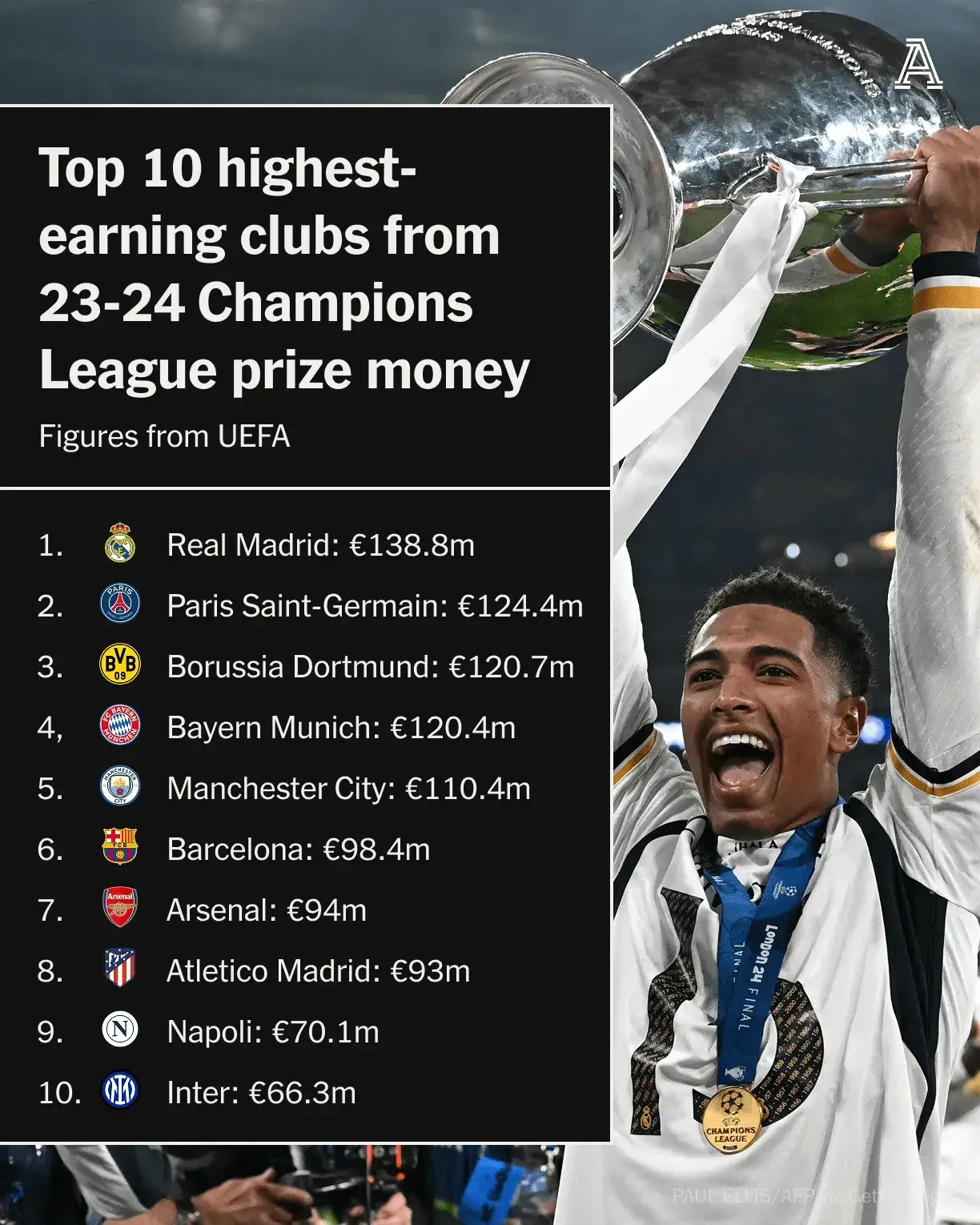 包含马竞次轮欧冠出线关键战豪取三分的词条