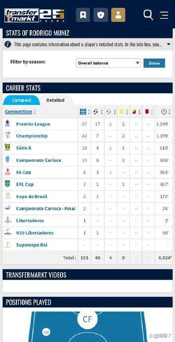 利兹联再胜富勒姆，主帅为球员攻守兼备点赞的简单介绍