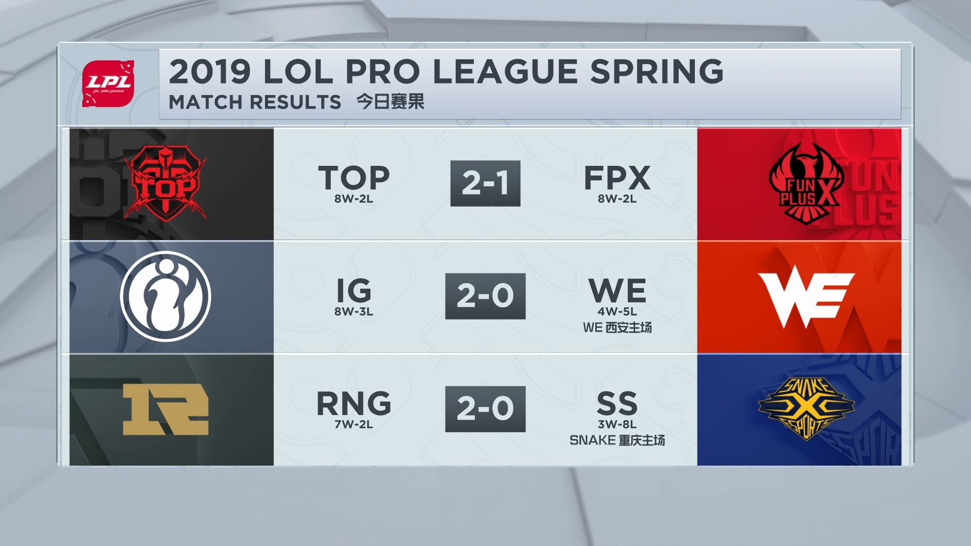 罗马主场逆转,逐鹿积分榜前列的简单介绍 罗马主场逆转,逐鹿积分榜前列的简单介绍