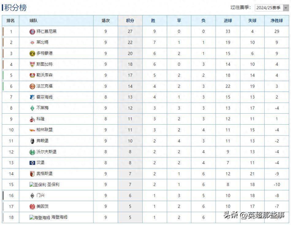 不莱梅攻陷对手主场,提升德甲排名的简单介绍 不莱梅攻陷对手主场,提升德甲排名的简单介绍